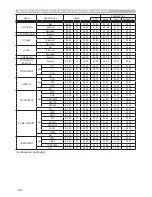 Preview for 22 page of Hitachi CP-EW302N User Manual