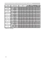 Preview for 24 page of Hitachi CP-EW302N User Manual