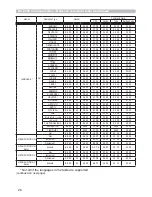 Preview for 26 page of Hitachi CP-EW302N User Manual