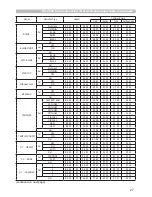 Preview for 27 page of Hitachi CP-EW302N User Manual