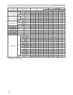 Preview for 28 page of Hitachi CP-EW302N User Manual