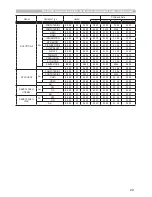 Предварительный просмотр 29 страницы Hitachi CP-EW302N User Manual