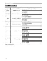 Предварительный просмотр 30 страницы Hitachi CP-EW302N User Manual