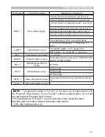 Preview for 31 page of Hitachi CP-EW302N User Manual