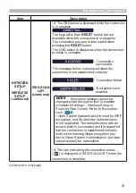 Preview for 25 page of Hitachi CP-EW3051WN User Manual-Network Manual