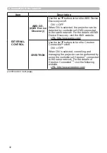 Preview for 32 page of Hitachi CP-EW3051WN User Manual-Network Manual