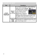 Preview for 34 page of Hitachi CP-EW3051WN User Manual-Network Manual