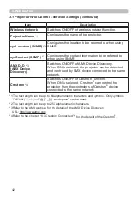 Preview for 42 page of Hitachi CP-EW3051WN User Manual-Network Manual