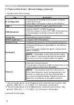 Preview for 44 page of Hitachi CP-EW3051WN User Manual-Network Manual