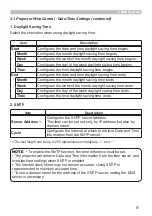 Preview for 57 page of Hitachi CP-EW3051WN User Manual-Network Manual