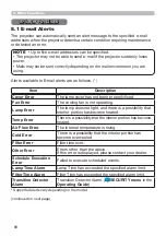 Preview for 88 page of Hitachi CP-EW3051WN User Manual-Network Manual