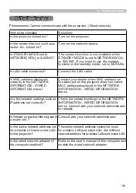 Preview for 103 page of Hitachi CP-EW3051WN User Manual-Network Manual