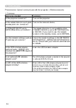 Preview for 104 page of Hitachi CP-EW3051WN User Manual-Network Manual