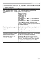 Preview for 105 page of Hitachi CP-EW3051WN User Manual-Network Manual