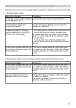 Preview for 107 page of Hitachi CP-EW3051WN User Manual-Network Manual