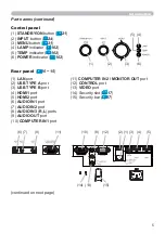 Предварительный просмотр 5 страницы Hitachi CP-EW3051WN User'S Manual And Operating Manual