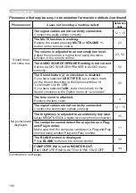 Предварительный просмотр 106 страницы Hitachi CP-EW3051WN User'S Manual And Operating Manual