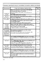 Предварительный просмотр 108 страницы Hitachi CP-EW3051WN User'S Manual And Operating Manual