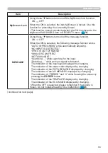 Предварительный просмотр 55 страницы Hitachi CP-EW5001WN User'S Manual And Operating Manual