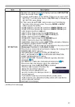 Предварительный просмотр 61 страницы Hitachi CP-EW5001WN User'S Manual And Operating Manual