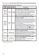 Предварительный просмотр 108 страницы Hitachi CP-EW5001WN User'S Manual And Operating Manual