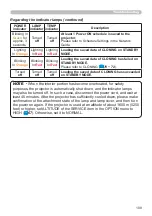 Предварительный просмотр 109 страницы Hitachi CP-EW5001WN User'S Manual And Operating Manual