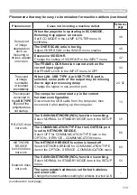 Предварительный просмотр 113 страницы Hitachi CP-EW5001WN User'S Manual And Operating Manual