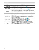 Предварительный просмотр 32 страницы Hitachi CP-EX250 User Manual