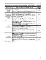 Предварительный просмотр 77 страницы Hitachi CP-EX250 User Manual