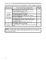 Предварительный просмотр 78 страницы Hitachi CP-EX250 User Manual