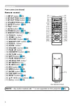 Preview for 6 page of Hitachi CP-EX303 User Manual