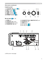 Preview for 5 page of Hitachi CP-EX400 User Manual