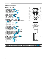 Preview for 6 page of Hitachi CP-EX400 User Manual