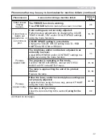 Preview for 77 page of Hitachi CP-EX400 User Manual