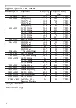 Предварительный просмотр 2 страницы Hitachi CP-HD9950 User Manual