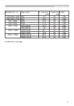 Предварительный просмотр 3 страницы Hitachi CP-HD9950 User Manual