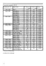 Предварительный просмотр 4 страницы Hitachi CP-HD9950 User Manual