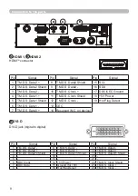 Предварительный просмотр 8 страницы Hitachi CP-HD9950 User Manual