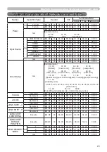 Предварительный просмотр 21 страницы Hitachi CP-HD9950 User Manual