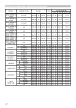 Предварительный просмотр 22 страницы Hitachi CP-HD9950 User Manual