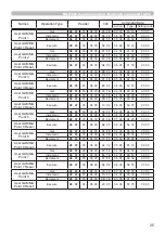 Предварительный просмотр 25 страницы Hitachi CP-HD9950 User Manual