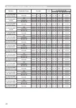 Предварительный просмотр 28 страницы Hitachi CP-HD9950 User Manual