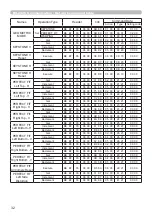 Предварительный просмотр 32 страницы Hitachi CP-HD9950 User Manual