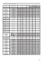 Предварительный просмотр 33 страницы Hitachi CP-HD9950 User Manual