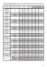 Предварительный просмотр 35 страницы Hitachi CP-HD9950 User Manual