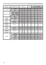 Предварительный просмотр 36 страницы Hitachi CP-HD9950 User Manual