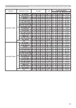 Предварительный просмотр 41 страницы Hitachi CP-HD9950 User Manual