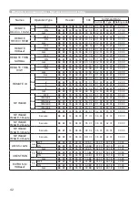 Предварительный просмотр 42 страницы Hitachi CP-HD9950 User Manual