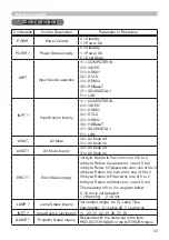 Предварительный просмотр 43 страницы Hitachi CP-HD9950 User Manual