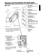 Preview for 8 page of Hitachi CP-L300 Operating Manual